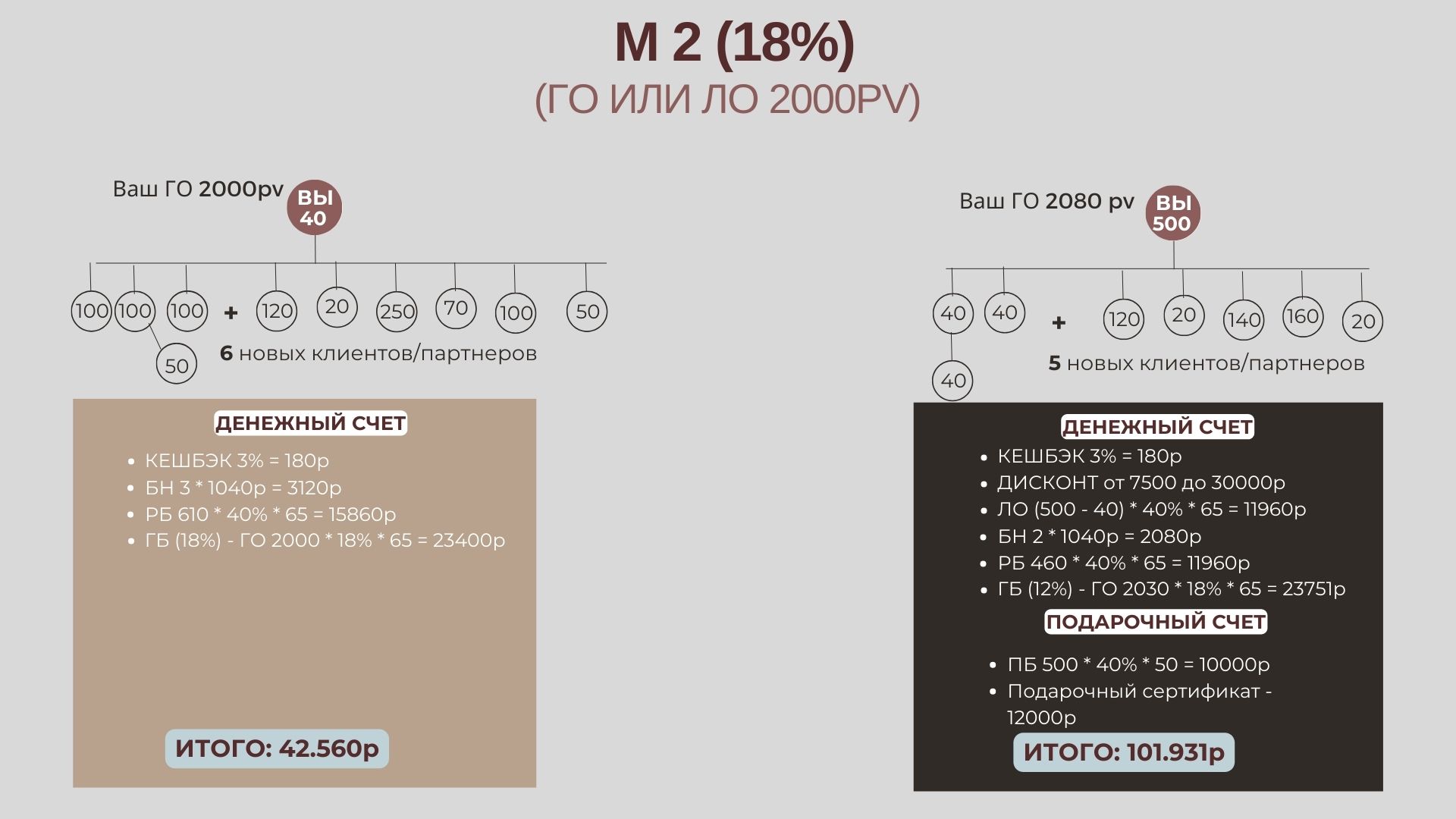Пример расчета квалификации 6